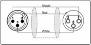 PROCAB XLR / XLR 1,5 METER