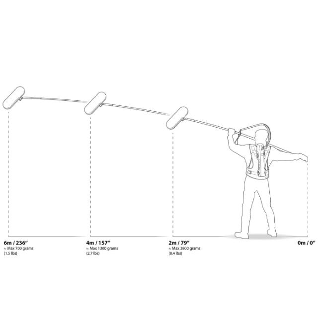 Easyrig Boom Rig